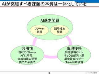 CONFIDENTIAL MATERIAL / RESTRICTED ACCESSCONFIDENTIAL MATERIAL / RESTRICTED ACCESS
AIが突破すべき課題の本質は一体化している
14
汎用性
現状の”Narrow
AI”に不足．
領域知識の学習
能力が必要に
表現獲得
知識獲得ボトル
ネックを解消．(深
層学習等)でデー
タから自動獲得
AI基本問題
記号接地
問題
フレーム
問題
シンギュラリティを語る会
 