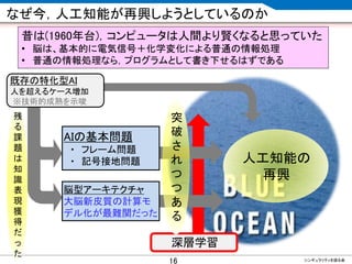 CONFIDENTIAL MATERIAL / RESTRICTED ACCESSCONFIDENTIAL MATERIAL / RESTRICTED ACCESS
深層学習
なぜ今，人工知能が再興しようとしているのか
シンギュラリティを語る会
残
る
課
題
は
知
識
表
現
獲
得
だ
っ
た
突
破
さ
れ
つ
つ
あ
る
既存の特化型AI
人を超えるケース増加
※技術的成熟を示唆
AIの基本問題
・ フレーム問題
・ 記号接地問題
脳型アーキテクチャ
大脳新皮質の計算モ
デル化が最難関だった
人工知能の
再興
昔は(1960年台)，コンピュータは人間より賢くなると思っていた
• 脳は、基本的に電気信号＋化学変化による普通の情報処理
• 普通の情報処理なら，プログラムとして書き下せるはずである
16
 