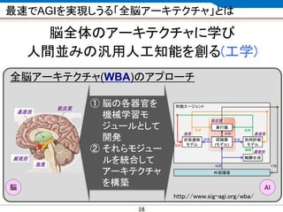 CONFIDENTIAL MATERIAL / RESTRICTED ACCESSCONFIDENTIAL MATERIAL / RESTRICTED ACCESS
最速でAGIを実現しうる「全脳アーキテクチャ」とは
脳全体のアーキテクチャに学び
人間並みの汎用人工知能を創る(工学)
AI脳
① 脳の各器官を
機械学習モ
ジュールとして
開発
② それらモジュー
ルを統合して
アーキテクチャ
を構築
全脳アーキテクチャ(WBA)のアプローチ
http://www.sig-agi.org/wba/
18
 