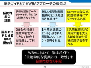 CONFIDENTIAL MATERIAL / RESTRICTED ACCESSCONFIDENTIAL MATERIAL / RESTRICTED ACCESS
脳をガイドとするWBAアプローチの優位点
伝統的
AIの
課題
脳をガイ
ドとする
WBAの
優位点
多様な認知アーキ
テクチャがバラバラ
に開発されてきた
【統合の指針】
機械学習をアー
キとして統合す
る指針として利
用する．
難しい問題(表現
獲得など)は先送
りされ続けた
【未解決課題の
ヒント】 残された
課題についてヒ
ントを得られる．
Narrow AIなので，
問題領域毎にア
タックする必要
【汎用技術志向】
汎用知能を支え
る新皮質から領
域知識学習を学
べる．
WBAにおいて，脳はガイド：
「生物学的な真実との一致性」は
目的ではなく手段
シンギュラリティを語る会
22
 