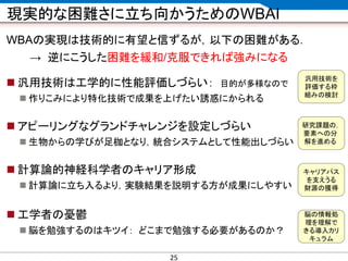 CONFIDENTIAL MATERIAL / RESTRICTED ACCESSCONFIDENTIAL MATERIAL / RESTRICTED ACCESS
現実的な困難さに立ち向かうためのWBAI
WBAの実現は技術的に有望と信ずるが，以下の困難がある．
→ 逆にこうした困難を緩和/克服できれば強みになる
 汎用技術は工学的に性能評価しづらい： 目的が多様なので
 作りこみにより特化技術で成果を上げたい誘惑にかられる
 アピーリングなグランドチャレンジを設定しづらい
 生物からの学びが足枷となり，統合システムとして性能出しづらい
 計算論的神経科学者のキャリア形成
 計算論に立ち入るより，実験結果を説明する方が成果にしやすい
 工学者の憂鬱
 脳を勉強するのはキツイ： どこまで勉強する必要があるのか？
汎用技術を
評価する枠
組みの検討
研究課題の，
要素への分
解を進める
キャリアパス
を支えうる
財源の獲得
脳の情報処
理を理解で
きる導入カリ
キュラム
25
 