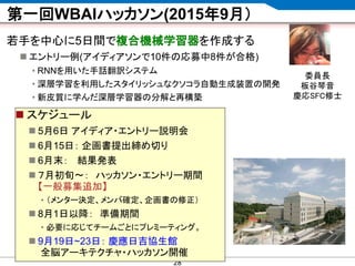 CONFIDENTIAL MATERIAL / RESTRICTED ACCESSCONFIDENTIAL MATERIAL / RESTRICTED ACCESS
第一回WBAIハッカソン(2015年9月）
若手を中心に5日間で複合機械学習器を作成する
 エントリー例(アイディアソンで10件の応募中8件が合格)
• RNNを用いた手話翻訳システム
• 深層学習を利用したスタイリッシュなクソコラ自動生成装置の開発
• 新皮質に学んだ深層学習器の分解と再構築
28
 スケジュール
 5月6日 アイディア・エントリー説明会
 6月15日： 企画書提出締め切り
 6月末： 結果発表
 ７月初旬〜： ハッカソン・エントリー期間
【一般募集追加】
• （メンター決定、メンバ確定、企画書の修正）
 8月1日以降： 準備期間
• 必要に応じてチームごとにプレミーティング。
 9月19日~23日： 慶應日吉協生館
全脳アーキテクチャ・ハッカソン開催
委員長
板谷琴音
慶応SFC修士
 