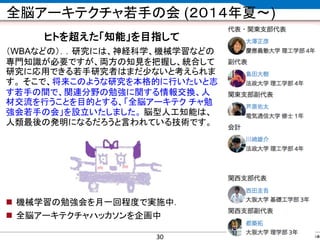 CONFIDENTIAL MATERIAL / RESTRICTED ACCESSCONFIDENTIAL MATERIAL / RESTRICTED ACCESS
全脳アーキテクチャ若手の会 (２０１４年夏〜)
ヒトを超えた「知能」を目指して
（WBAなどの）．．研究には、神経科学、機械学習などの
専門知識が必要ですが、両方の知見を把握し、統合して
研究に応用できる若手研究者はまだ少ないと考えられま
す。 そこで、将来このような研究を本格的に行いたいと志
す若手の間で、関連分野の勉強に関する情報交換、人
材交流を行うことを目的とする、「全脳アーキテク チャ勉
強会若手の会」を設立いたしました。 脳型人工知能は、
人類最後の発明になるだろうと言われている技術です。
 機械学習の勉強会を月一回程度で実施中．
 全脳アーキテクチャハッカソンを企画中
30 シンギュラリティを語る会
 