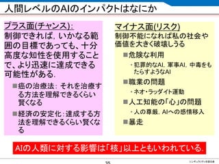 CONFIDENTIAL MATERIAL / RESTRICTED ACCESSCONFIDENTIAL MATERIAL / RESTRICTED ACCESS
人間レベルのAIのインパクトはなにか
プラス面(チャンス)：
制御できれば，いかなる範
囲の目標であっても、十分
高度な知性を使用すること
で、より迅速に達成できる
可能性がある．
癌の治療法： それを治療す
る方法を理解できるくらい
賢くなる
経済の安定化：達成する方
法を理解できるくらい賢くな
る
マイナス面(リスク)
制御不能になれば私の社会や
価値を大きく破壊しうる
危険な利用
• 犯罪的なAI，軍事AI，中毒をも
たらすようなAI
職業の問題
• ネオ・ラッダイト運動
人工知能の「心」の問題
• 人の尊厳，AIへの感情移入
暴走
AIの人類に対する影響は「核」以上ともいわれている．
シンギュラリティを語る会
 