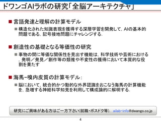 CONFIDENTIAL MATERIAL / RESTRICTED ACCESSCONFIDENTIAL MATERIAL / RESTRICTED ACCESS
ドワンゴAIラボの研究「全脳アーキテクチャ」
 言語発達と理解の計算モデル
 構造化された知識表現を獲得する深層学習を開発して，AIの基本的
問題である，記号接地問題にチャレンジする．
 創造性の基礎となる等価性の研究
 事物の間に等価な関係性を見出す機能は，科学技術や芸術における
，発明／発見／創作等の類推や不変性の獲得において本質的な役
割を果たす
 海馬−嗅内皮質の計算モデル：
 脳において，統合的かつ動的な外界認識をおこなう海馬の計算機能
を，急増する神経科学知見を利用して構成論的に解明する．
4
研究にご興味がある方はご一方下さい(就職・ポスドク等)． ailab-info@dwango.co.jp
 