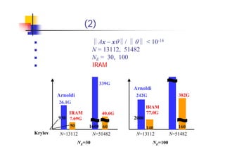 性能評価 (2)
収束判定基準 Ax – x / < 10-14 （相対残差）
行列サイズ N = 13112, 51482
所望固有値個数 NE = 30, 100
結果 IRAMは収束性優良
演算量
N=13112 N=51482
NE=30
930
50 1600 60
26.1G
7.69G
Arnoldi
IRAM
339G
40.6G
Krylov
部分空間次元
演算量
N=13112 N=51482
NE=100
2000
140 160
242G
77.0G
Arnoldi
IRAM
未収束
382G
 
