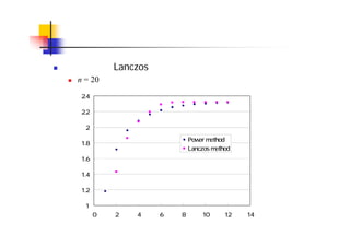 数値実験
べき乗法と Lanczos 法の比較
n = 20，実対称乱数行列
1
1.2
1.4
1.6
1.8
2
2.2
2.4
0 2 4 6 8 10 12 14
Power method
Lanczos method
 