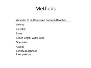 Methods
Variables to be Compared Between Beaches
Volume
Elevation
Slope
Beach length, width, area
Orientation
Aspect
Surface roughness
Pixel position

 