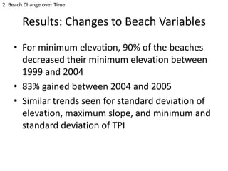 2: Beach Change over Time

Results: Changes to Beach Variables
• For minimum elevation, 90% of the beaches
decreased their minimum elevation between
1999 and 2004
• 83% gained between 2004 and 2005
• Similar trends seen for standard deviation of
elevation, maximum slope, and minimum and
standard deviation of TPI

 