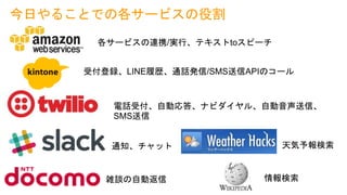 今日やることでの各サービスの役割
電話受付、自動応答、ナビダイヤル、自動音声送信、
SMS送信
通知、チャット
雑談の自動返信
天気予報検索
情報検索
受付登録、LINE履歴、通話発信/SMS送信APIのコール
各サービスの連携/実行、テキストtoスピーチ
 