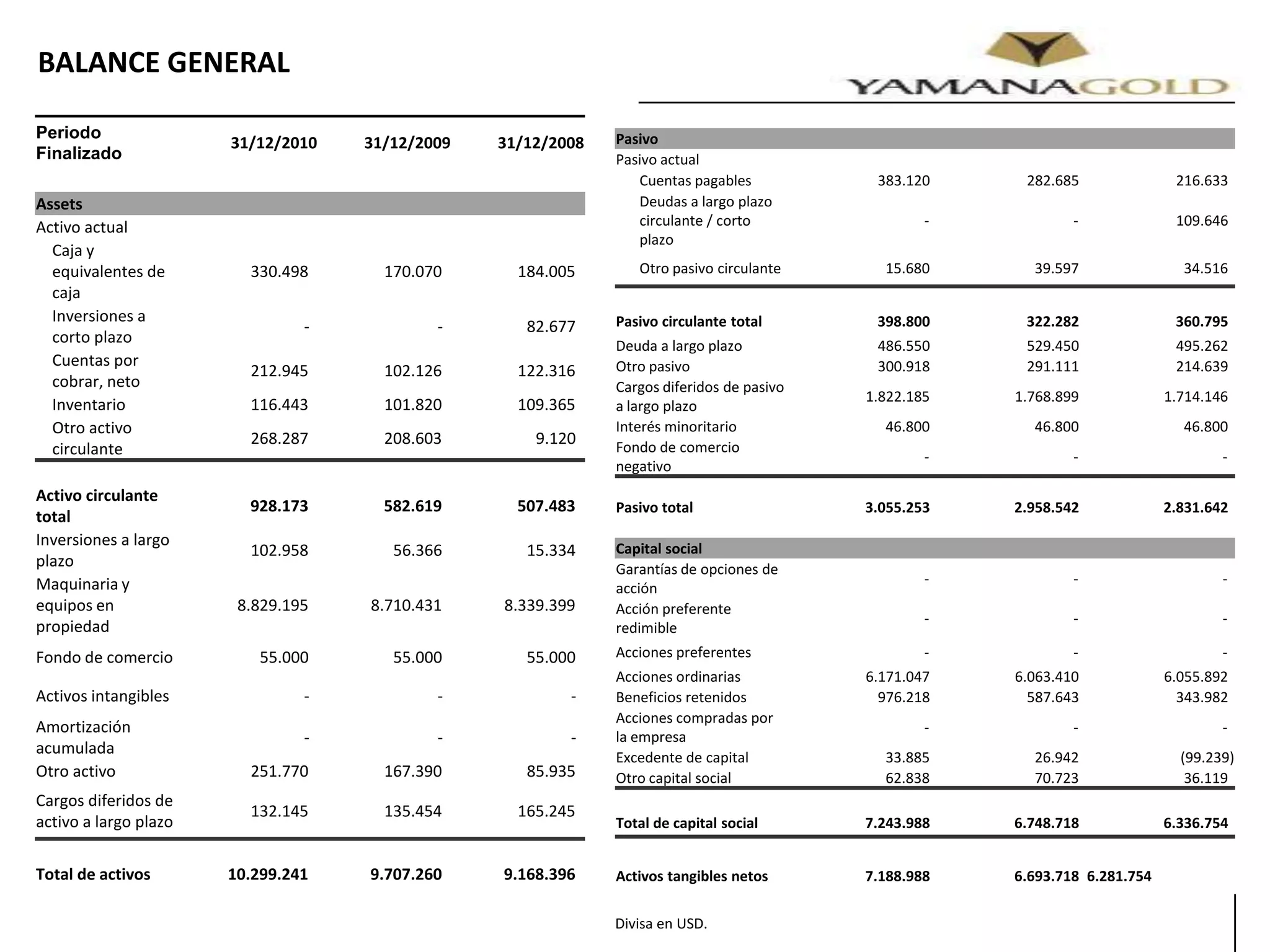 por ciento de aumento de las reservas de oro probadas y probables de mineral en un 26 por ciento y recursos medidos e indicados de oro de minerales en un 12