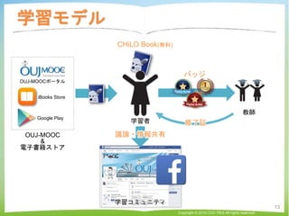 学習モデル
Copyright © 2015 CCC-TIES All rights reserved.
13
OUJ-MOOCポータル
iBooks Store
Google Play
修了証
学習コミュニティ
議論・情報共有
CHiLO Book(無料)
学習者
OUJ-MOOC
&
電子書籍ストア
バッジ
教師
 