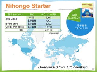 Nihongo Starter
Copyright © 2015 CCC-TIES All rights reserved.
Downloaded from 105 countries
配布チャンネル 形式 ダウンロード数
OUJ-MOOC
WEB 6,917
電子書籍 4,903
iBooks Store 電子書籍 5,522
Google Play books 電子書籍 14,165
Total 31,415
Web
22.0±15.2%
電子書籍
78.0±15.2%
2015.11.8現在
14
 