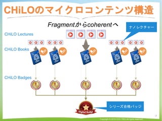 CHiLOのマイクロコンテンツ構造
Copyright © 2015 CCC-TIES All rights reserved.
7
CHiLO Books
CHiLO Lectures
CHiLO Badges
Fragmentからcoherentへ ナノレクチャー
シリーズ合格バッジ
 