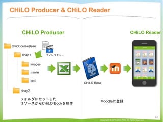 CHiLO Producer & CHiLO Reader
Copyright © 2015 CCC-TIES All rights reserved.
23
chiloCourseBase
chap1
images
text
movie
ch...