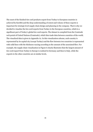 The most of the finished tire cord products export from Turkey to European countries is
achieved by KordSA and the deep understanding of extent and volume of these exports is
important for strategic level supply chain design and planning in the company. That is why we
decided to visualize the tire cord exports from Turkey to the European countries, which is a
significant part of Turkey’s global tire cord exports. The dataset is compiled from the Comtrade
web portal of United Nations (Comtrade), which lists trade data between countries of the world.
The visualized data is given in Appendix A1. In this visualization scheme, each country is
represented by its capital city (except Turkey) and the flow between two countries is represented
with solid lines with the thickness varying according to the amount of the associated flow. For
example, the supply chain visualization in Figure 6 clearly illustrates that the largest amount of
tire cord export from Turkey to Europe is realized to Germany and then to Italy, while the
exports to the other countries are at similar levels.




                                                 16
 