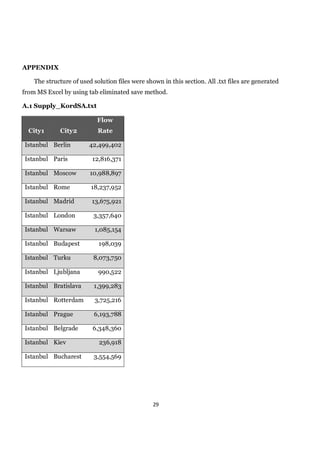 An Open Source Java Code For Visualizing Supply Chain Problems | PDF