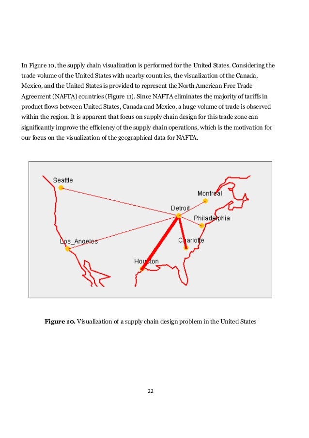 An open source java code for visualizing supply chain problems