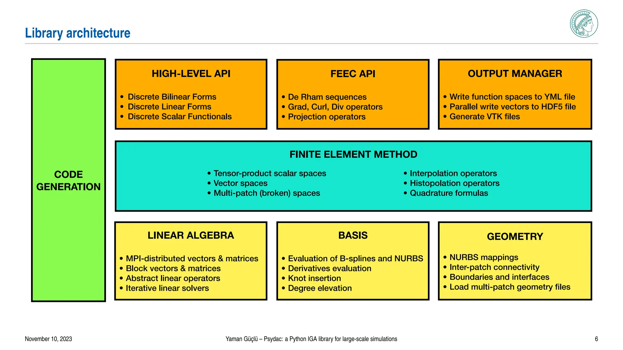 Library architecture
FINITE ELEMENT METHOD
HIGH-LEVEL API
• Discrete Bilinear Forms
• Discrete Linear Forms
• Discrete Scalar Functionals
FEEC API
• De Rham sequences
• Grad, Curl, Div operators
• Projection operators
OUTPUT MANAGER
• Write function spaces to YML file
• Parallel write vectors to HDF5 file
• Generate VTK files
LINEAR ALGEBRA
• MPI-distributed vectors & matrices
• Block vectors & matrices
• Abstract linear operators
• Iterative linear solvers
BASIS
• Evaluation of B-splines and NURBS
• Derivatives evaluation
• Knot insertion
• Degree elevation
GEOMETRY
• NURBS mappings
• Inter-patch connectivity
• Boundaries and interfaces
• Load multi-patch geometry files
• Interpolation operators
• Histopolation operators
• Quadrature formulas
• Tensor-product scalar spaces
• Vector spaces
• Multi-patch (broken) spaces
CODE
GENERATION
November 10, 2023 Yaman Güçlü – Psydac: a Python IGA library for large-scale simulations 6
 
