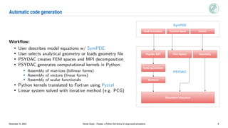 Automatic code generation
Workflow:
• User describes model equations w/ SymPDE
• User selects analytical geometry or loads geometry file
• PSYDAC creates FEM spaces and MPI decomposition
• PSYDAC generates computational kernels in Python:
• Assembly of matrices (bilinear forms)
• Assembly of vectors (linear forms)
• Assembly of scalar functionals
• Python kernels translated to Fortran using Pyccel
• Linear system solved with iterative method (e.g. PCG)
Psydac AST
Weak Formulation Function Space Domain
Fem Space Geometry
Code generation
Backend
Simulation execution
PSYDAC
SymPDE
November 10, 2023 Yaman Güçlü – Psydac: a Python IGA library for large-scale simulations 9
 