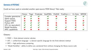 Genesis of PSYDAC
Could we have used or extended another open-source FEM library? Not easily:
Fenics Tigar Firedrake GeoPDEs PetIGA FreeFem++ G+Smo MFEM
Complex geometries Ë Ë Ë Ë é Ë Ë Ë
Spline spaces é Ë é Ë Ë é Ë –
Support FEEC é é é é – é é é
Python API Ë Ë Ë é é é é Ë
UFL (or equivalent) Ë Ë Ë é é – é é
Model flexibility Ë Ë Ë – Ë Ë Ë –
HPC capabilities é é é é Ë é é Ë
Glossary:
• FEEC = finite element exterior calculus
• UFL = unified form language – a domain specific language for the finite element method
• HPC = high performance computing
• “Model flexibility”: ability to define any variational form without changing the library source code
November 10, 2023 Yaman Güçlü – Psydac: a Python IGA library for large-scale simulations 3
 
