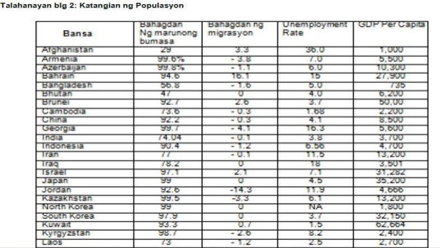 populasyon ng mga bansang asyano Isang malaking palaisipan sa lahat ng mamamayang pilipino kung ang pilipinas ba ay may magandang uri ng ekonomiya hindi lingid sa kaalaman ng lahat, ang pilipinas ay isang bansang maliit. populasyon ng mga bansang asyano Isang malaking palaisipan sa lahat ng mamamayang pilipino kung ang pilipinas ba ay may magandang uri ng ekonomiya hindi lingid sa kaalaman ng lahat, ang pilipinas ay isang bansang maliit.