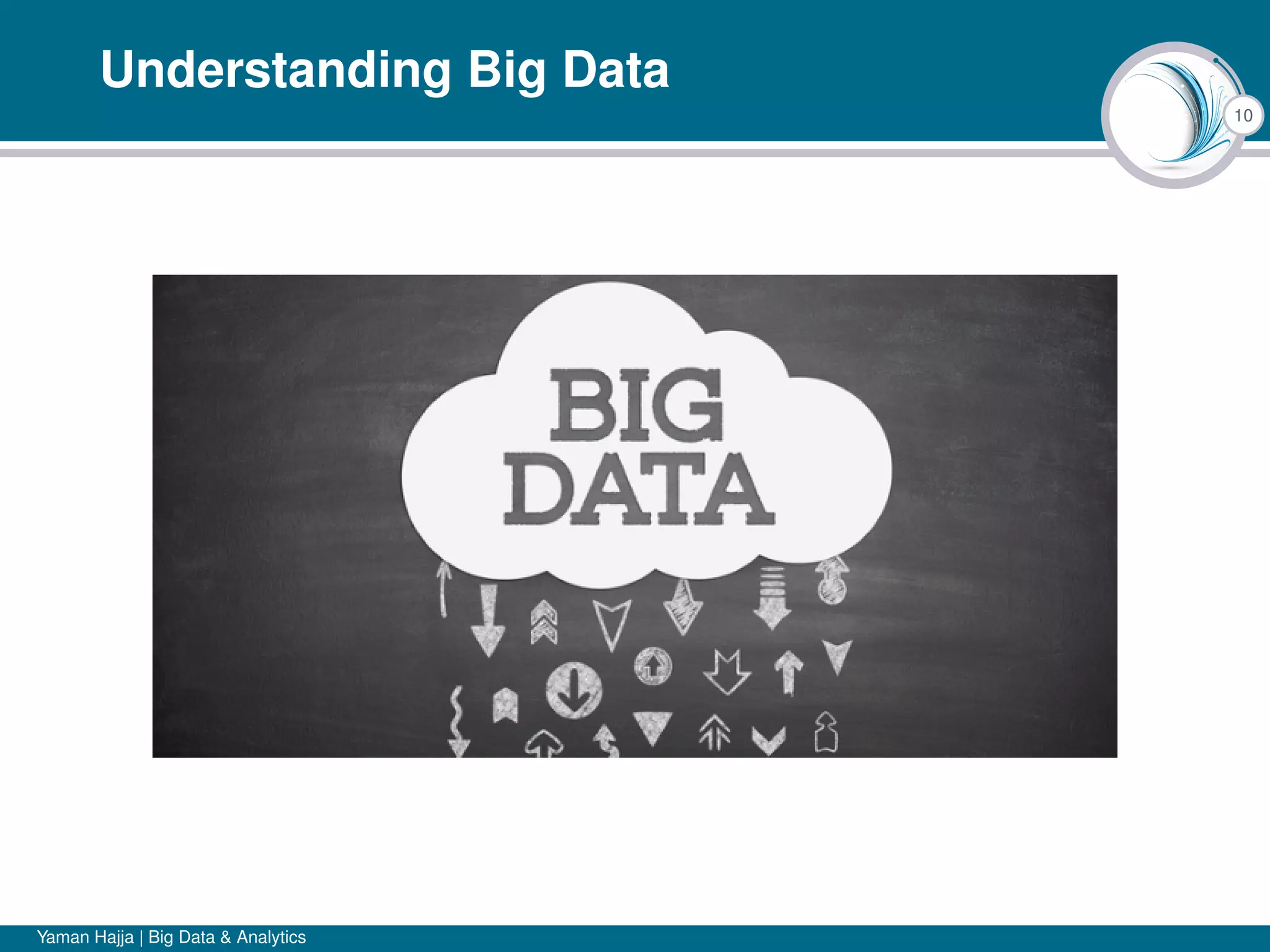 10
Understanding Big Data
Yaman Hajja | Big Data & Analytics
 