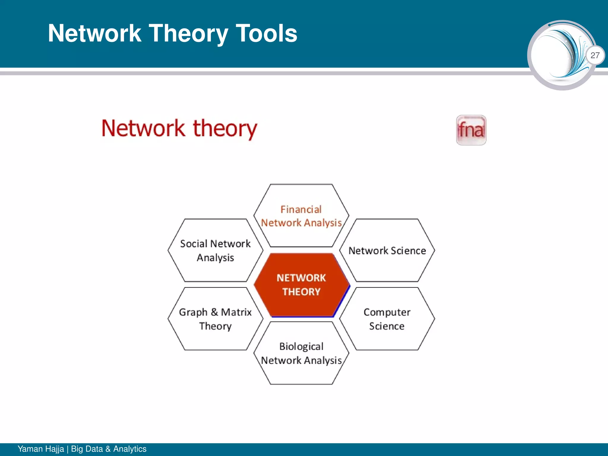 27
Network Theory Tools
Yaman Hajja | Big Data & Analytics
 