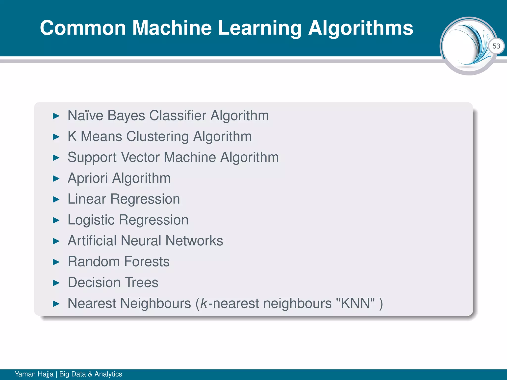 53
Common Machine Learning Algorithms
Naïve Bayes Classiﬁer Algorithm
K Means Clustering Algorithm
Support Vector Machine Algorithm
Apriori Algorithm
Linear Regression
Logistic Regression
Artiﬁcial Neural Networks
Random Forests
Decision Trees
Nearest Neighbours (k-nearest neighbours "KNN" )
Yaman Hajja | Big Data & Analytics
 