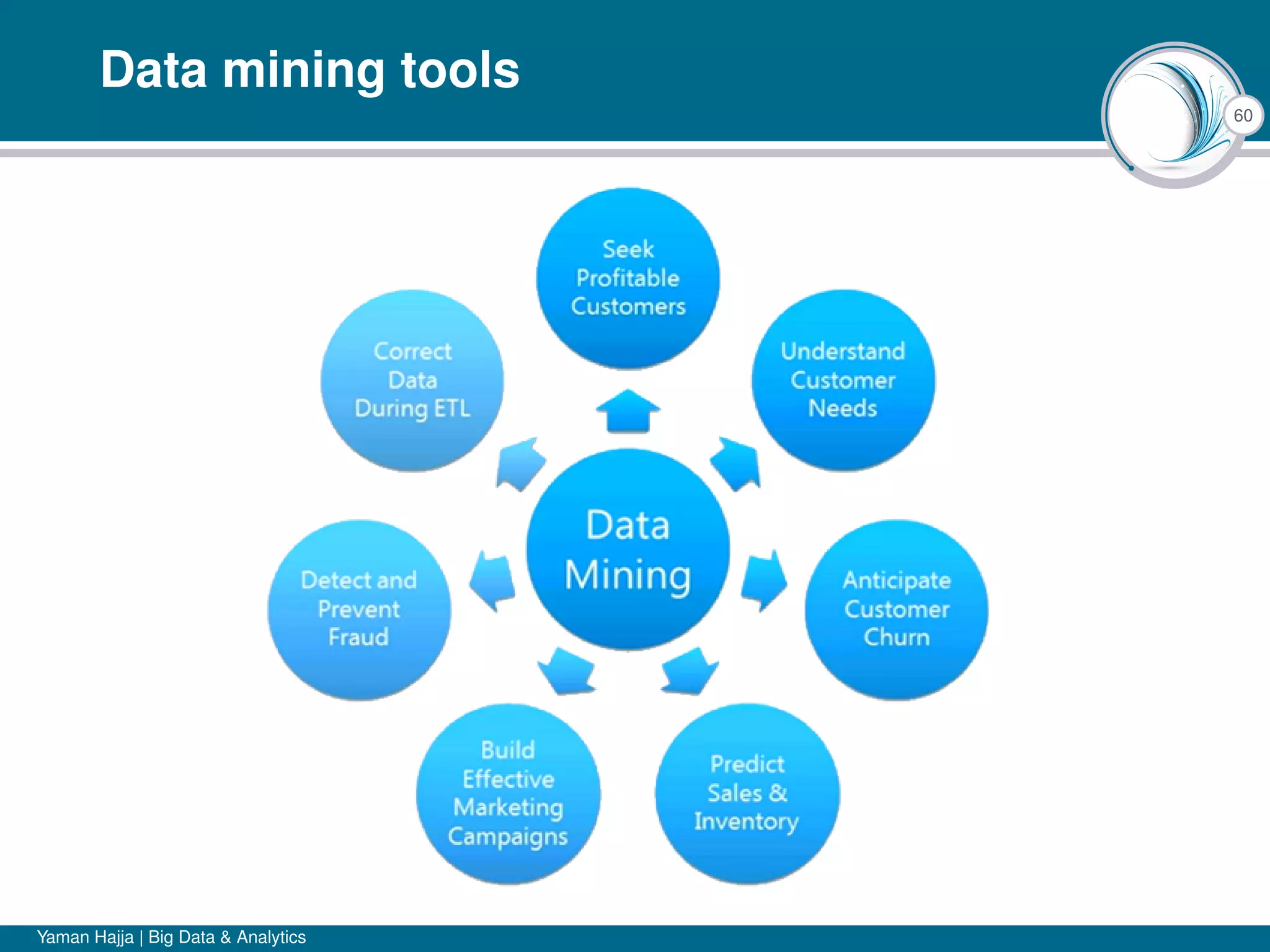 60
Data mining tools
Yaman Hajja | Big Data & Analytics
 