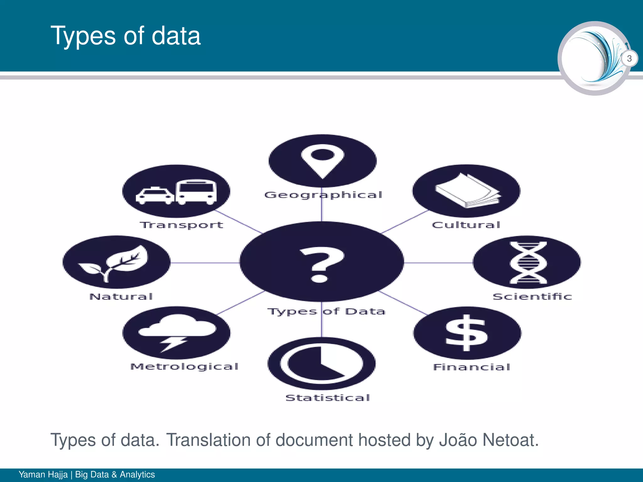 3
Types of data
Types of data. Translation of document hosted by João Netoat.
Yaman Hajja | Big Data & Analytics
 
