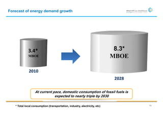 Forecast of energy demand growth




             3.4*                                                            8.3*
             MBOE                                                           MBOE

             2010
                                                                             2028

                   At current pace, domestic consumption of fossil fuels is
                               expected to nearly triple by 2030

   * Total local consumption (transportation, industry, electricity, etc)           11
 