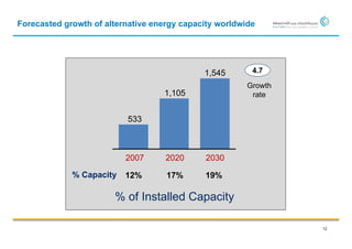 Forecasted growth of alternative energy capacity worldwide




                                             1,545       4.7

                                                        Growth
                                   1,105                 rate


                          533



                          2007      2020     2030

             % Capacity   12%       17%      19%

                       % of Installed Capacity

                                                                 12
 