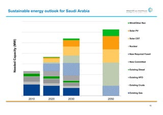 Sustainable energy outlook for Saudi Arabia

                                                     Wind/Other Ren


                                                     Solar PV


                                                     Solar CST
  Needed Capacity (MW)




                                                     Nuclear


                                                     New Required Fossil


                                                     New Committed


                                                     Existing Diesel


                                                     Existing HFO


                                                     Existing Crude


                                                     Existing Gas

                         2010   2020   2030   2050

                                                                       15
 