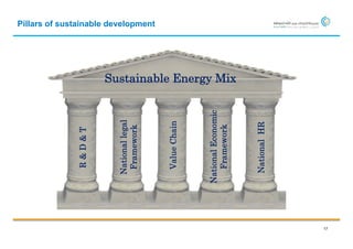 R&D&T



       National legal
        Framework
                                                  Pillars of sustainable development




        Value Chain



     National Economic
        Framework
                         Sustainable Energy Mix




       National HR
17
 