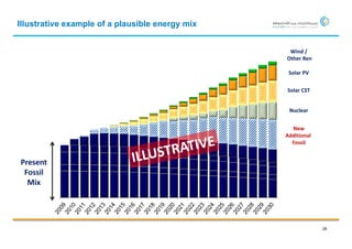 Illustrative example of a plausible energy mix


                                                  Wind /
                                                 Other Ren

                                                  Solar PV

                                                 Solar CST


                                                  Nuclear


                                                   New
                                                 Additional
                                                   Fossil


Present
 Fossil
  Mix




                                                              28
 