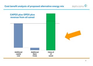 Cost benefit analysis of proposed alternative energy mix


     CAPEX plus OPEX plus
     revenue from oil saved




         Additional     Additional      Value of
          capital         Opex             oil
           cost           Costs          saved

                                                           31
 