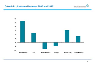 Growth in oil demand between 2007 and 2010




        30

        25

        20

        15

        10

         5

         0

        -5

        -10
              Saudi Arabia   Asia   North America   Europe   Middle East   Latin America




                                                                                           8
 