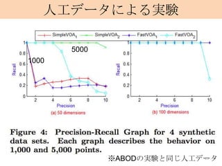 人工データによる実験

       5000
1000




              ※ABODの実験と同じ人工データ
                            25
 