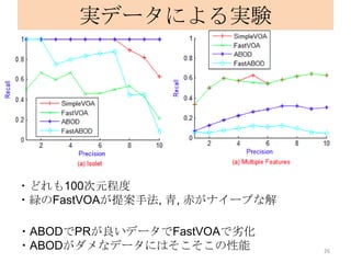 実データによる実験




・どれも100次元程度
・緑のFastVOAが提案手法, 青, 赤がナイーブな解

・ABODでPRが良いデータでFastVOAで劣化
・ABODがダメなデータにはそこそこの性能          26
 