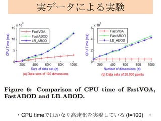 実データによる実験




・CPU timeではかなり高速化を実現している (t=100)   27
 
