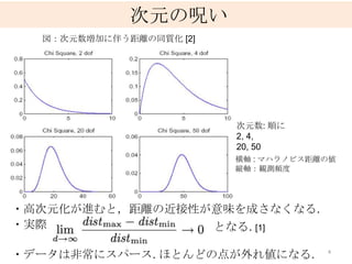 次元の呪い
  図：次元数増加に伴う距離の同質化 [2]




                         次元数: 順に
                         2, 4,
                         20, 50
                         横軸 : マハラノビス距離の値
                         縦軸：観測頻度




・高次元化が進むと，距離の近接性が意味を成さなくなる.
・実際              となる. [1]

・データは非常にスパース. ほとんどの点が外れ値になる.          4
 