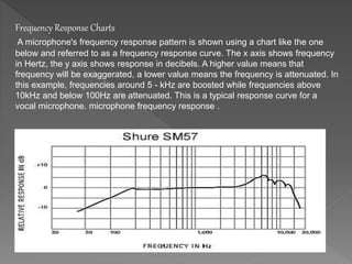 Frequency Response Charts 
A microphone's frequency response pattern is shown using a chart like the one 
below and referred to as a frequency response curve. The x axis shows frequency 
in Hertz, the y axis shows response in decibels. A higher value means that 
frequency will be exaggerated, a lower value means the frequency is attenuated. In 
this example, frequencies around 5 - kHz are boosted while frequencies above 
10kHz and below 100Hz are attenuated. This is a typical response curve for a 
vocal microphone. microphone frequency response . 
 