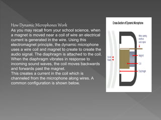 How Dynamic Microphones Work 
As you may recall from your school science, when 
a magnet is moved near a coil of wire an electrical 
current is generated in the wire. Using this 
electromagnet principle, the dynamic microphone 
uses a wire coil and magnet to create to create the 
audio signal. The diaphragm is attached to the coil. 
When the diaphragm vibrates in response to 
incoming sound waves, the coil moves backwards 
and forwards past the magnet. 
This creates a current in the coil which is 
channeled from the microphone along wires. A 
common configuration is shown below. 
 