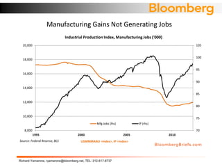 Richard Yamarone Economic Indicators to Watch | PDF