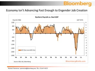 Richard Yamarone Economic Indicators to Watch | PDF