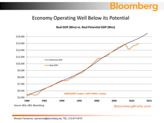 Richard Yamarone Economic Indicators to Watch | PDF