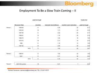 Richard Yamarone Economic Indicators to Watch | PDF