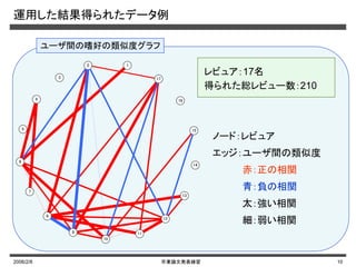 2006/2/8 卒業論文発表練習 10
運用した結果得られたデータ例
12
3
4
5
6
7
8
9
10
11
12
14
15
16
17
13
ノード：レビュア
エッジ：ユーザ間の類似度
赤：正の相関
青：負の相関
太：強い相関
細：弱い相関
ユーザ間の嗜好の類似度グラフ
得られた総レビュー数：210
レビュア：17名
 