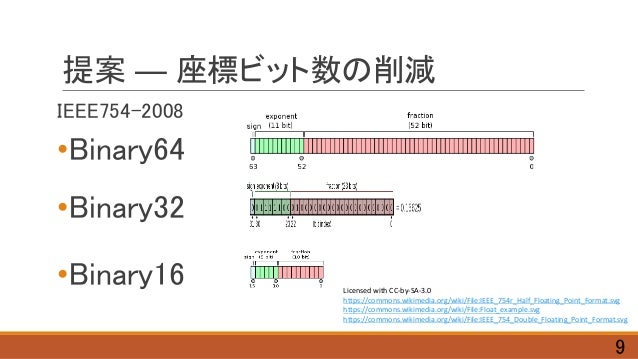 What is a dissertation picture